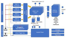 Load image into Gallery viewer, Mayer-EMI MD900 Extended Virtual Analog (XVA) Desktop Synthesizer