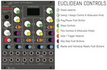 Load image into Gallery viewer, ADDAC System ADDAC402 4 Voice Heuristic Rhythm Generator